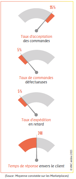 moyenne_des_kpi